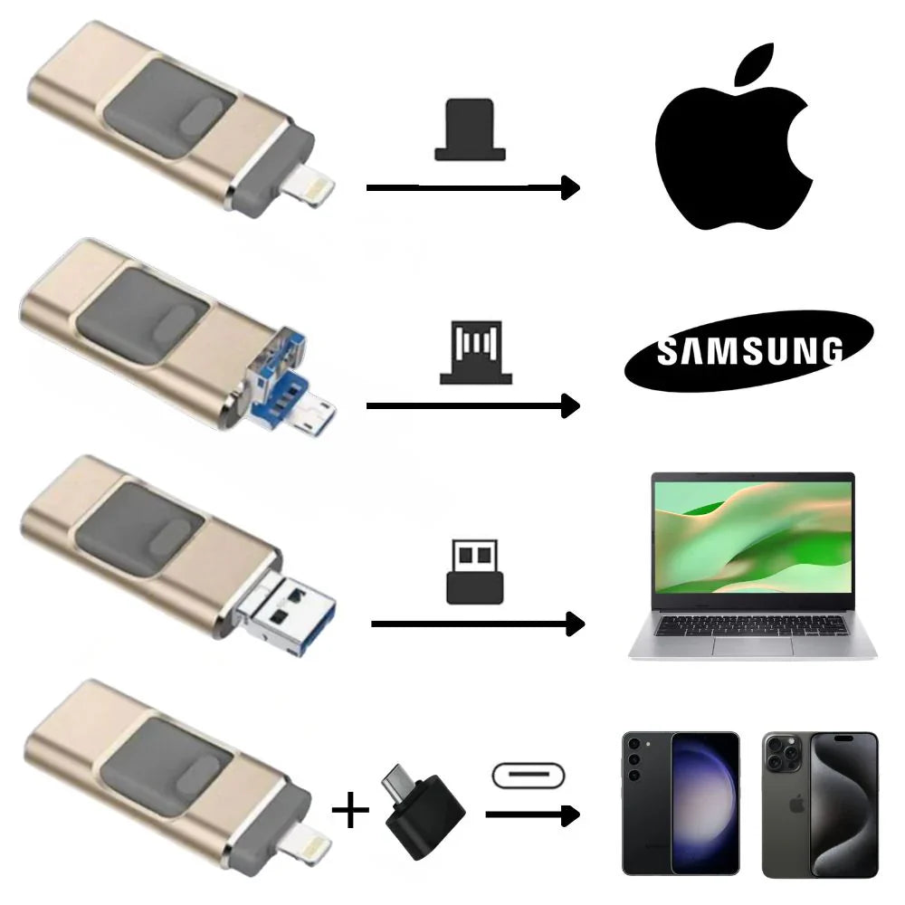 4 i 1 USB-minne - lynrask bildeoverføring